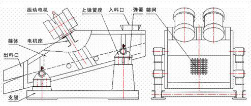 1235型礦用振動篩示意圖：振動電機，篩體，電機座，出料口，支腿，彈簧