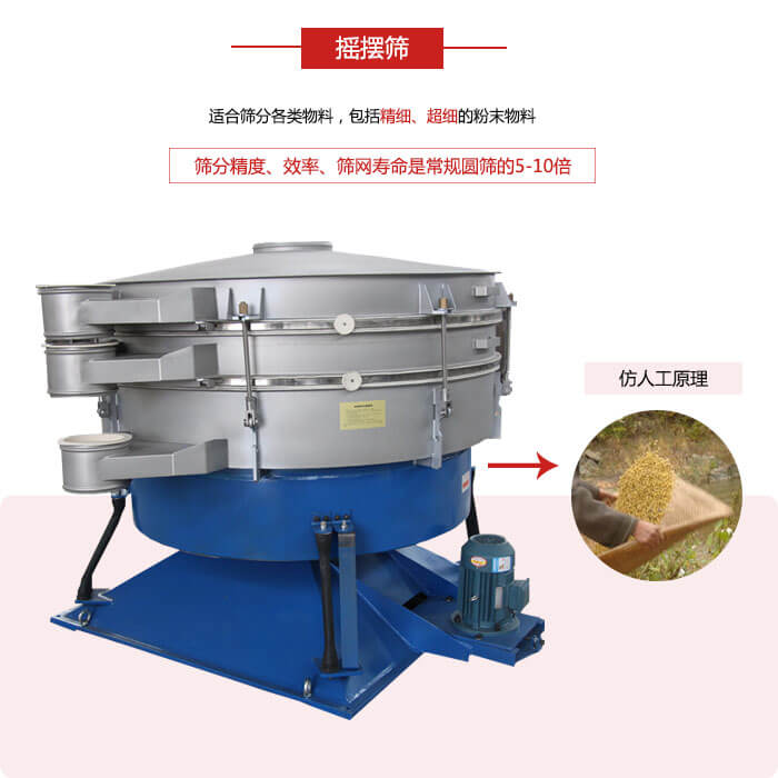 搖擺篩人工模仿篩分常量大，磨損程度小等特點展示圖