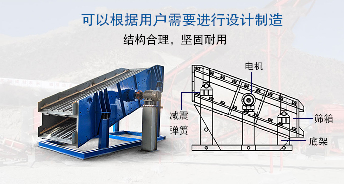 大型振動篩結構由：電機，減震彈簧，篩箱，底架等。